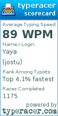 Scorecard for user jostu