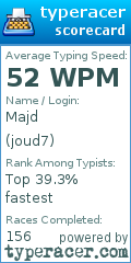 Scorecard for user joud7