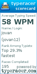 Scorecard for user jovan12