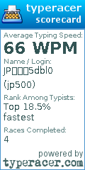 Scorecard for user jp500