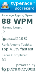 Scorecard for user jpascal2198