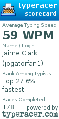 Scorecard for user jpgatorfan1