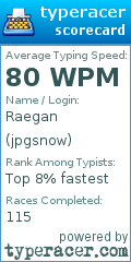 Scorecard for user jpgsnow