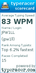 Scorecard for user jpw1ll