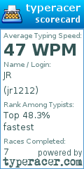 Scorecard for user jr1212