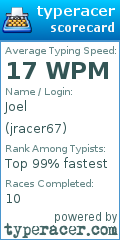 Scorecard for user jracer67