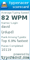 Scorecard for user jrdupd