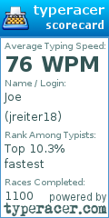 Scorecard for user jreiter18