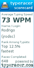 Scorecard for user jrodsc