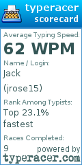 Scorecard for user jrose15