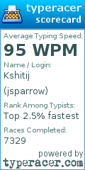 Scorecard for user jsparrow