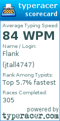 Scorecard for user jtall4747