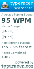 Scorecard for user jtucci