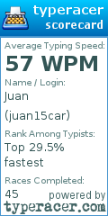Scorecard for user juan15car