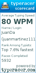 Scorecard for user juanmartinez111
