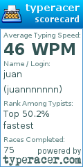 Scorecard for user juannnnnnn