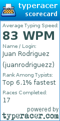 Scorecard for user juanrodriguezz