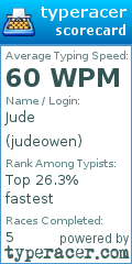 Scorecard for user judeowen