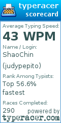 Scorecard for user judypepito