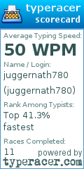 Scorecard for user juggernath780