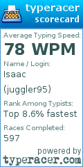 Scorecard for user juggler95