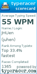 Scorecard for user juhen