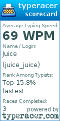 Scorecard for user juice_juice
