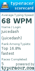 Scorecard for user juicedash