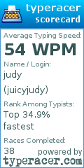 Scorecard for user juicyjudy