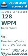 Scorecard for user juij