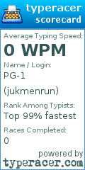 Scorecard for user jukmenrun