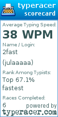 Scorecard for user julaaaaa