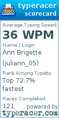 Scorecard for user juliann_05