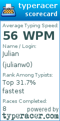 Scorecard for user julianw0