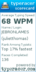 Scorecard for user julietthomas