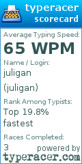 Scorecard for user juligan