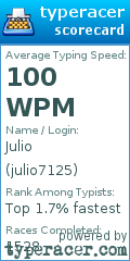 Scorecard for user julio7125
