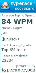 Scorecard for user jun0sck