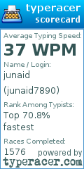 Scorecard for user junaid7890