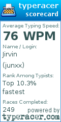 Scorecard for user junxx