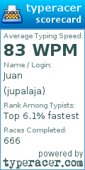 Scorecard for user jupalaja