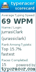 Scorecard for user jurassiclark