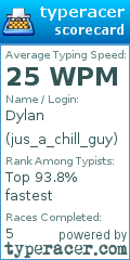 Scorecard for user jus_a_chill_guy