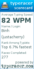 Scorecard for user justacherry