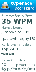 Scorecard for user justawhiteguy13