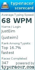 Scorecard for user justeim