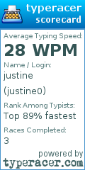 Scorecard for user justine0