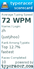 Scorecard for user justjihoo