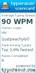 Scorecard for user justpeachylol