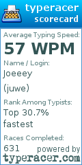 Scorecard for user juwe